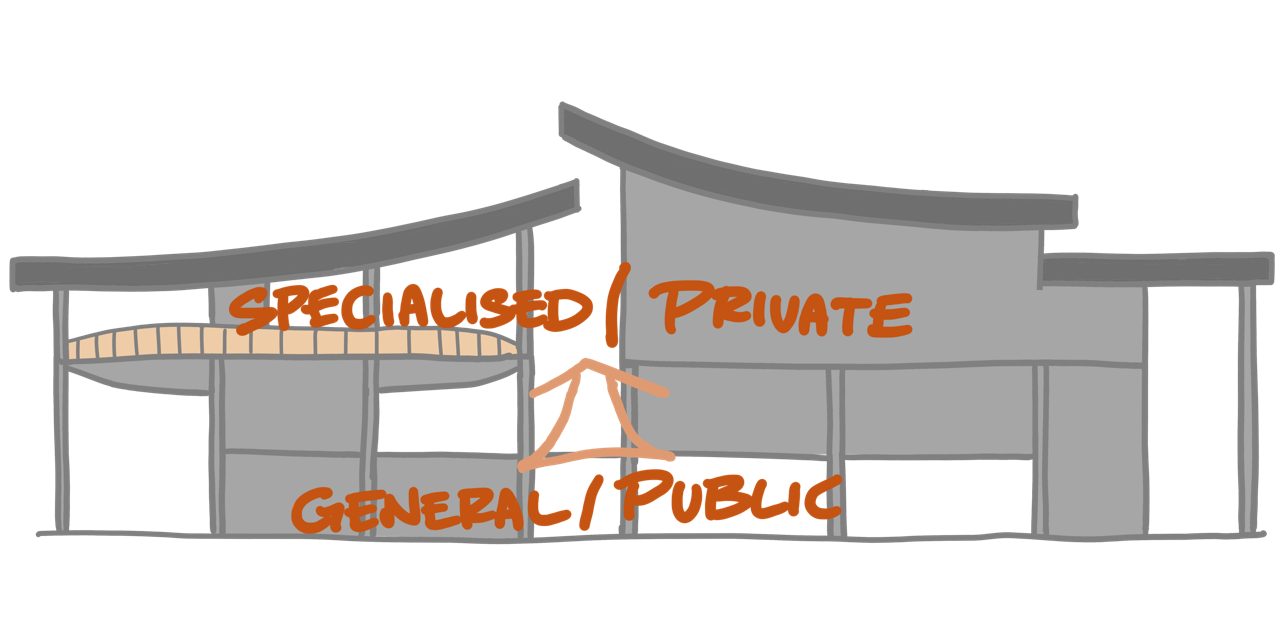 Public and Private programme diagram