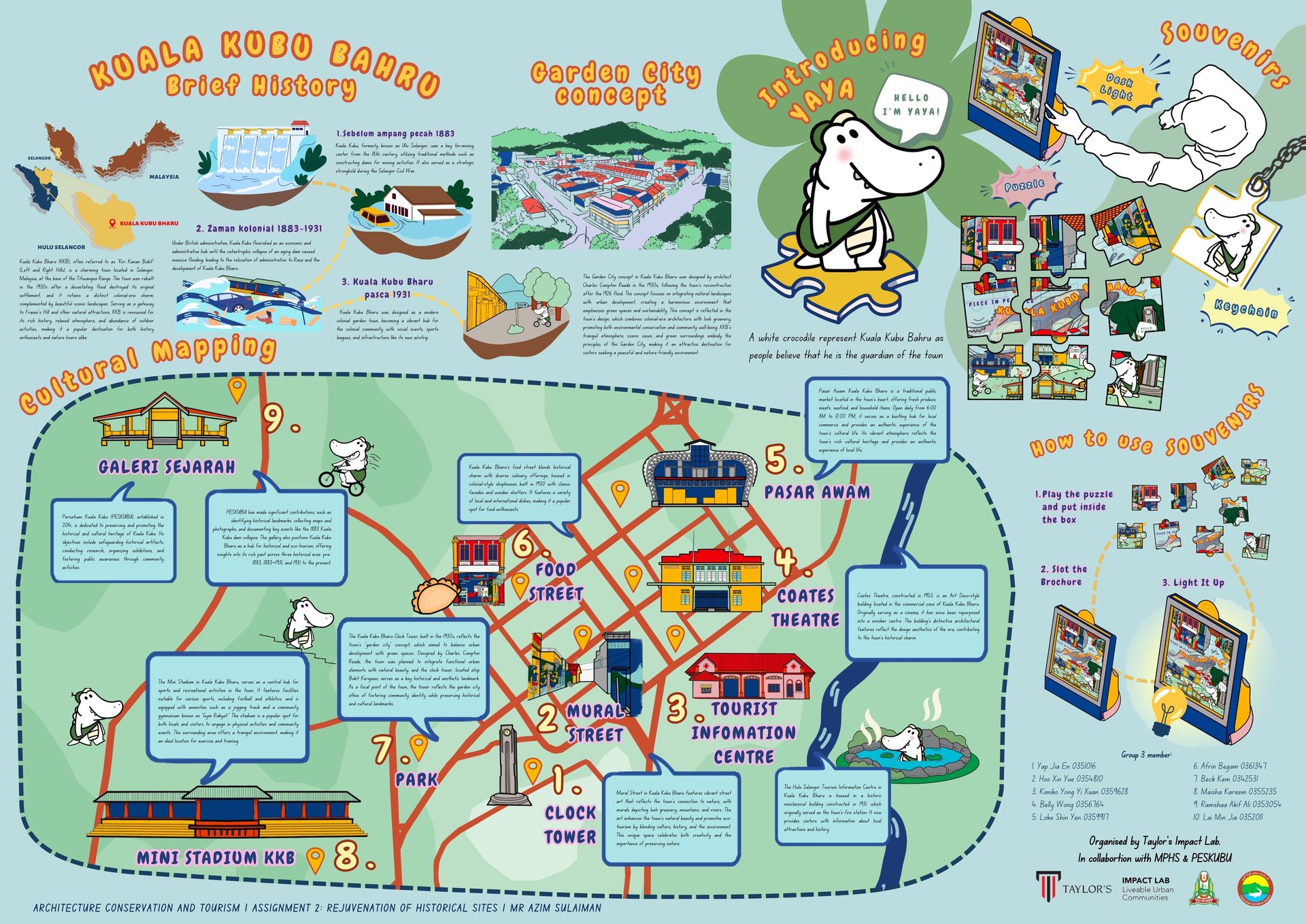 KKB Heritage Trail map